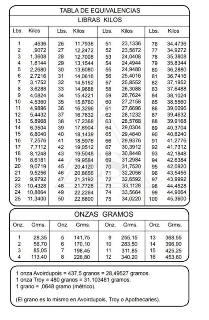 12+ Cuanto Son 130 Libras En Kilos GedeonSethu