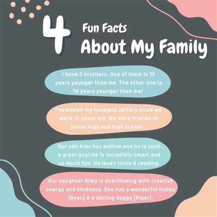 12 fun facts about me — Katie the Creative Lady Create, Capture