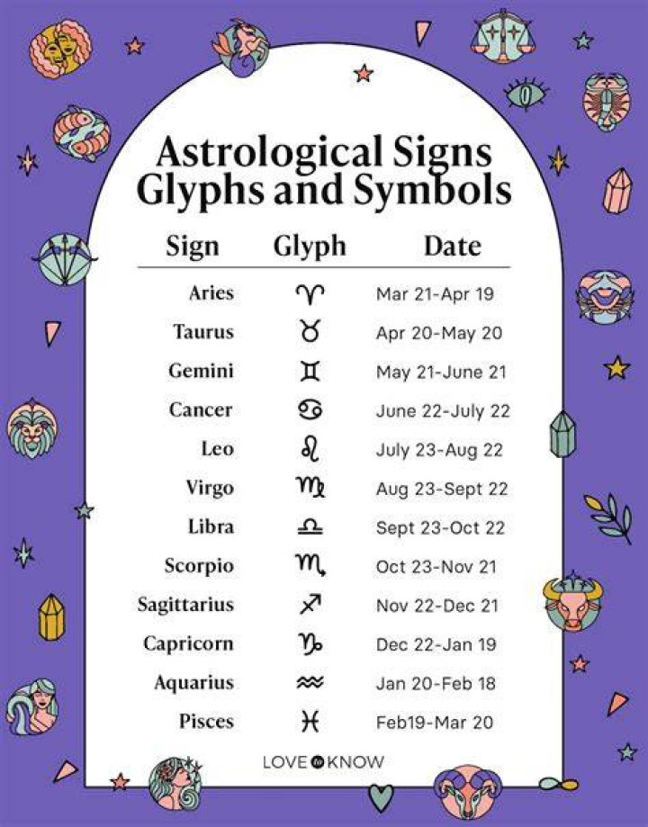 13 Astrological Signs And Dates