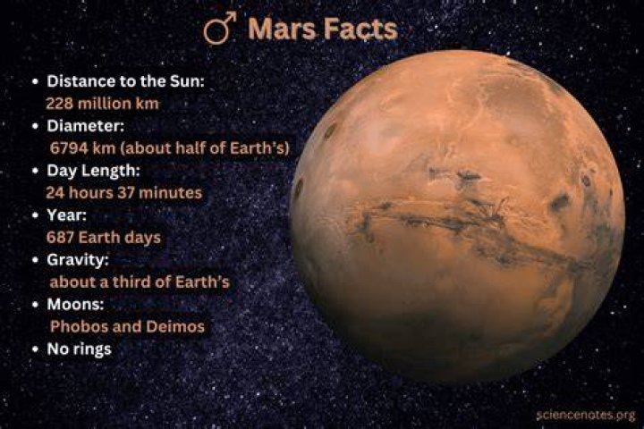 15 Facts About Mars The Remarkable Red [Infographic] Earth How