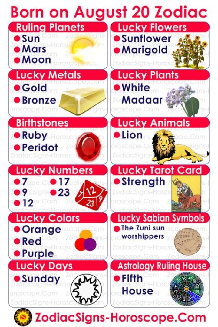 20 August Zodiac Sign August 20 Zodiac Horoscope Birthday Personality