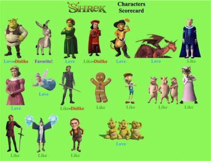 All About Shrek Characters: A Comprehensive Guide