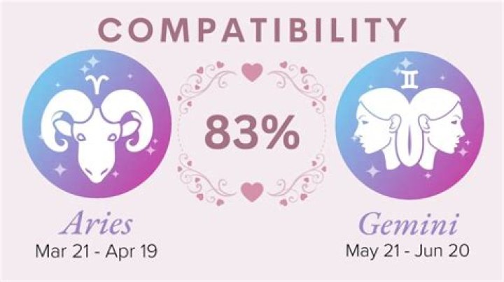 Aries and Gemini Compatibility 2023 Percentages for Love, Sex, and
