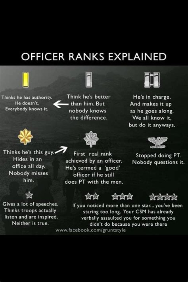 Army Officer Ranks Explained