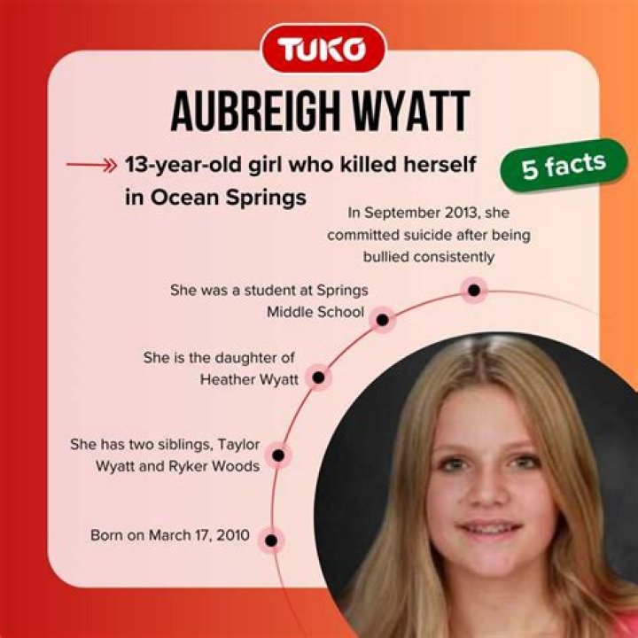 Aubreigh Wyatt died Learn more about cause of death Trending Ones