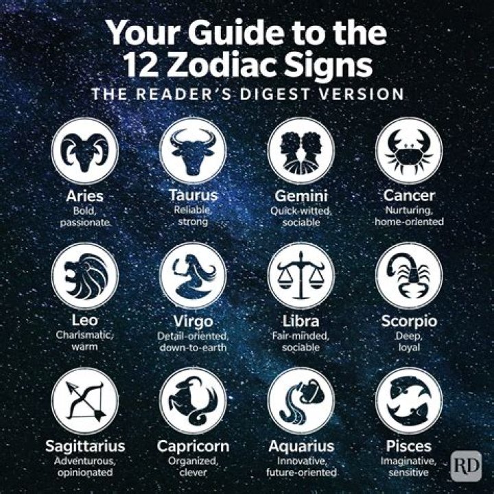 August 29 Zodiac Sign Asking List