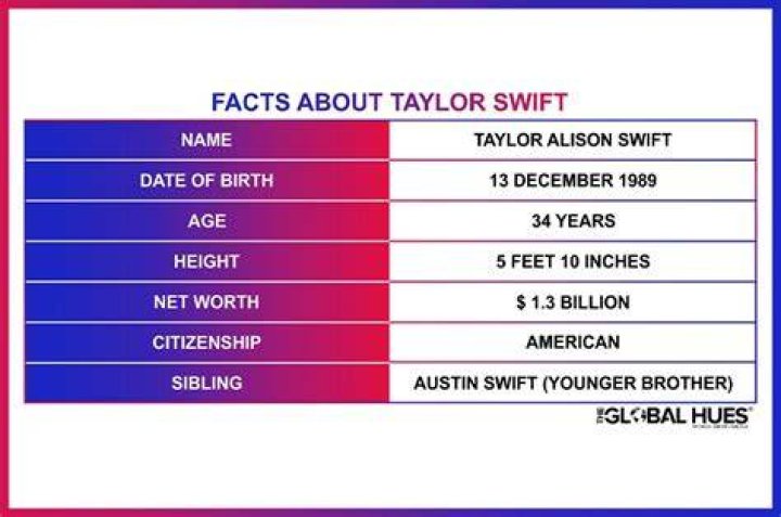 Austin Swift Bio, Age, Height, Family, Taylor Swift, Girlfriend, Net