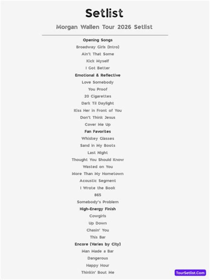 Banda MS Setlist 2022 playlist by Patita Spotify