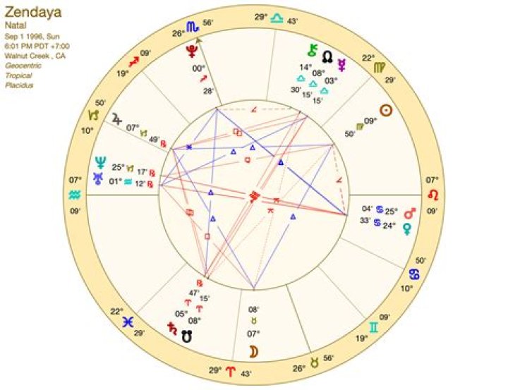 Birth Chart Beyonc&eacute; (Virgo) Zodiac Sign Astrology