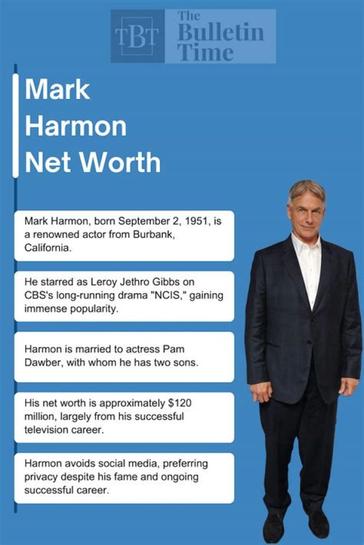 Buy MARK HARMON BIOGRAPHY Everything You Need To Know About the