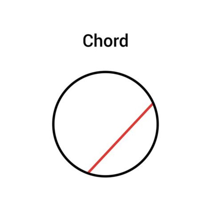 Chord Objects in the Rear View Mirror May Appear Closer Than They Are