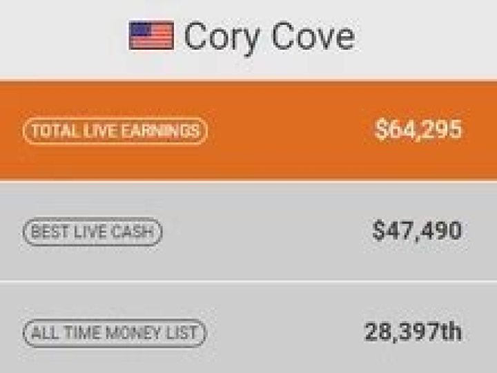 Cory Cove PowerTrip Wiki Fandom