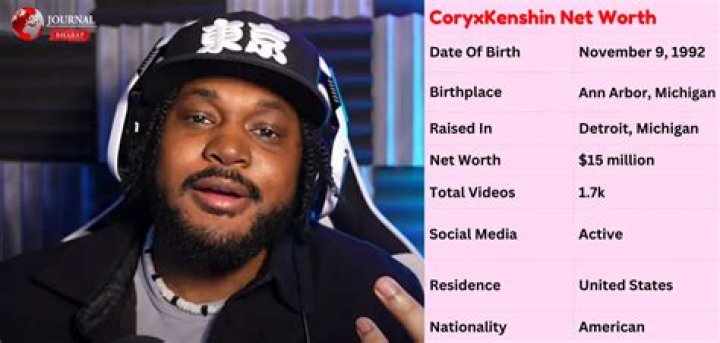 CoryxKenshin Wiki 2021 Net Worth, Height, Weight, Relationship & Full