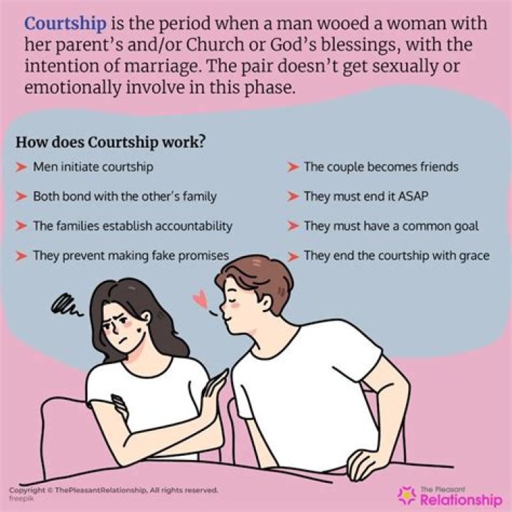 Courtship Definition, Process, Things to do, Topics to talk about, & More