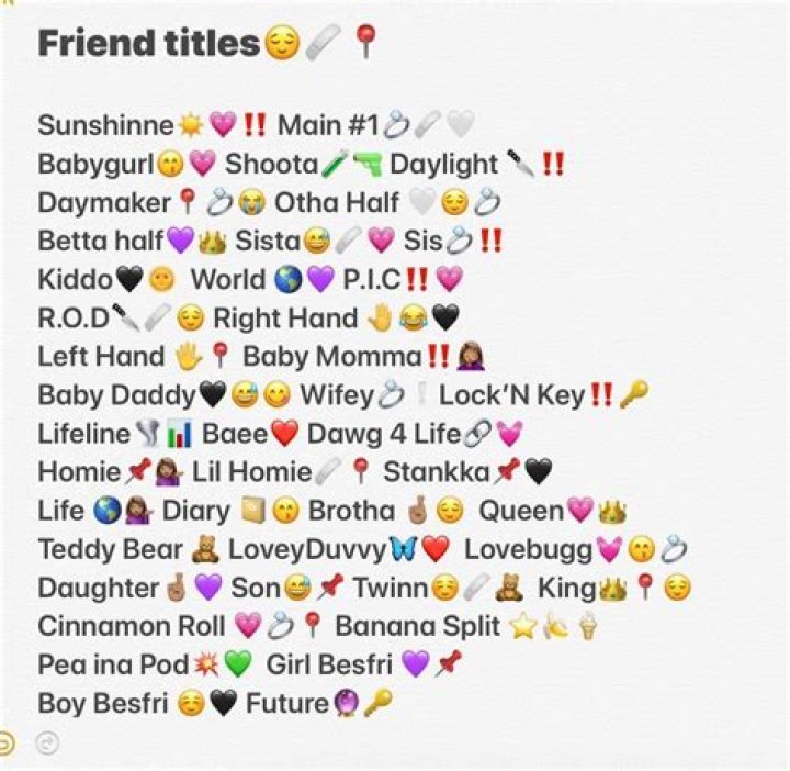 Cute Name For Best Friend, Name For Best Friend Contact, Contact Names