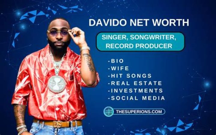 Davido Net Worth 2024
