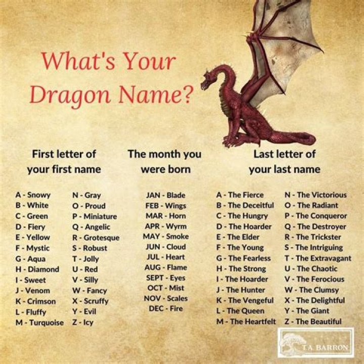Dragon Last Names