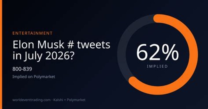 Elon Musk tweets 'free the nip' after going shirtless in Mykonos WE