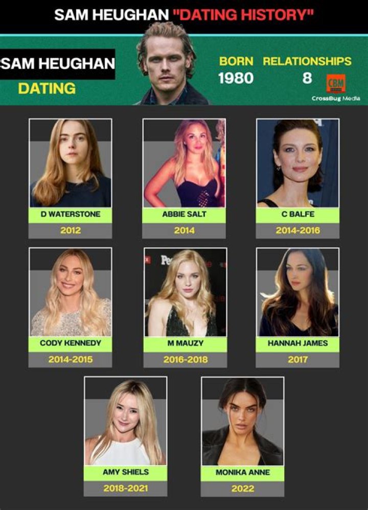 Exploring The Intriguing Sam Reid Dating History