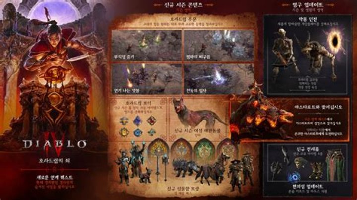 Exploring The Various Platforms For Diablo 2: A Comprehensive Guide
