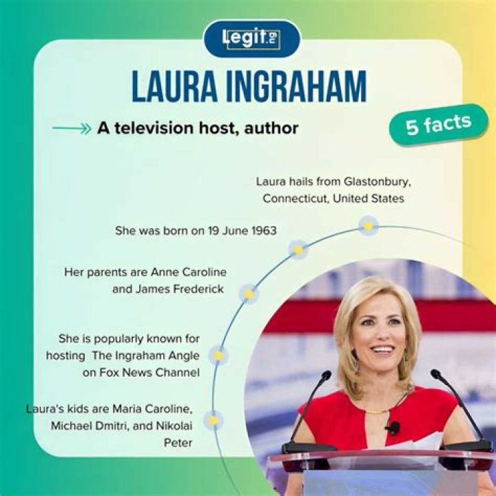 Facts about Laura Ingraham's Private Life Is the Fox News Host Married