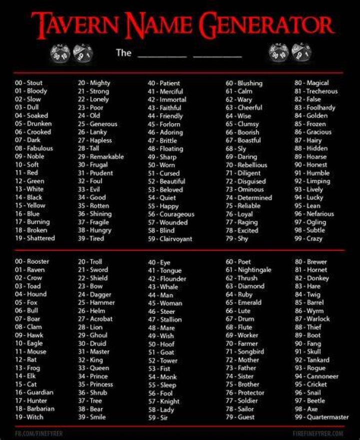 Fantasy Name Generator Dnd 5E Get inspired by thousands of names for