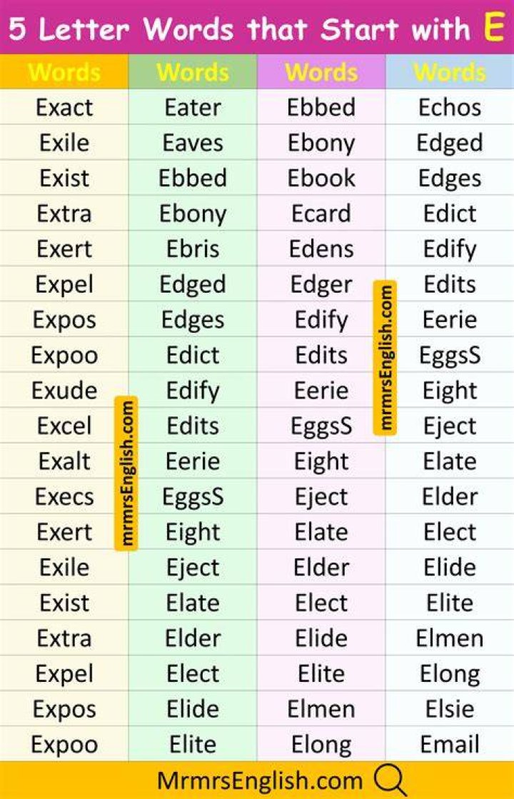 Five Letter Word Beginning With Lea Letter Words Unleashed