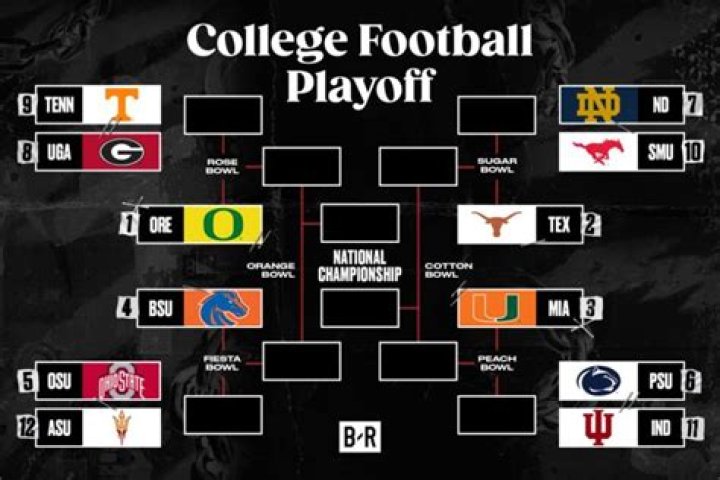 Four College Football Programs Now Have 1 Million Followers On