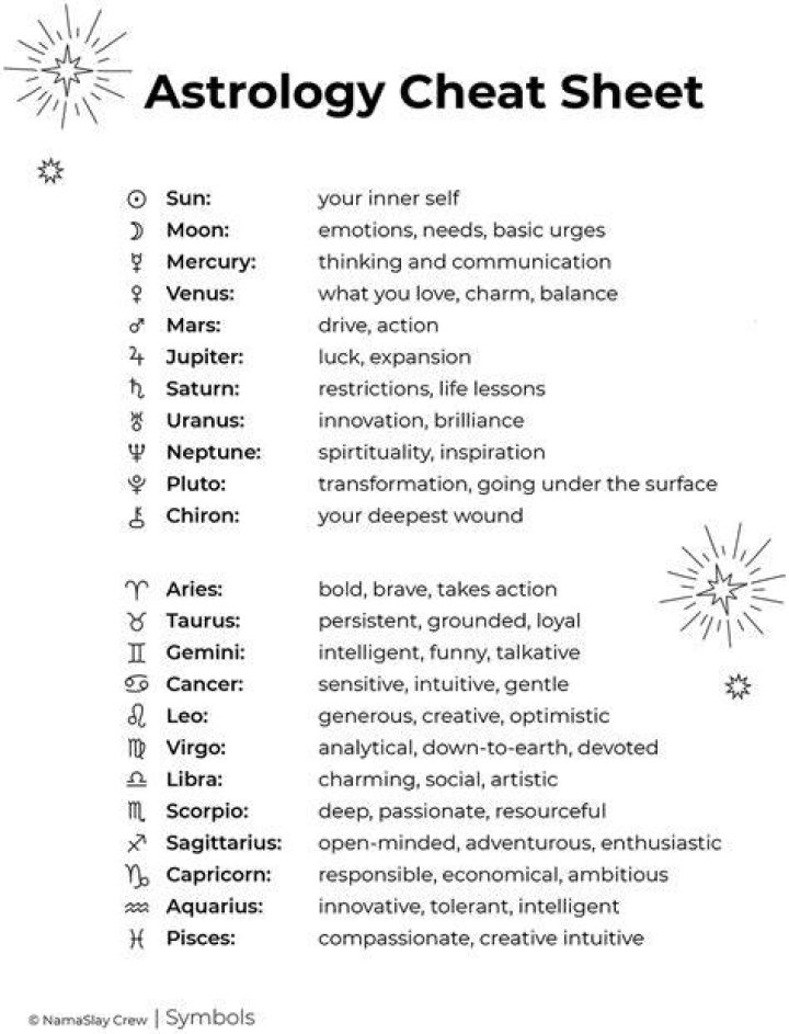 Free astrology reading A guide to a Better Life and Luck