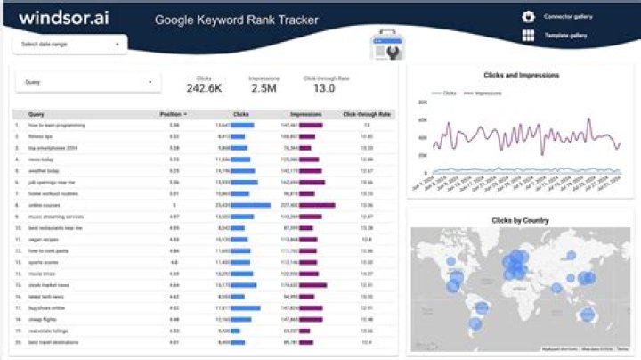 Google Keyword Rank Tracker API SERPHouse by Sujit SEO on Dribbble