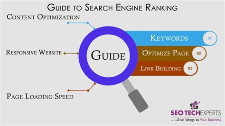 Guide to Search Engine Ranking