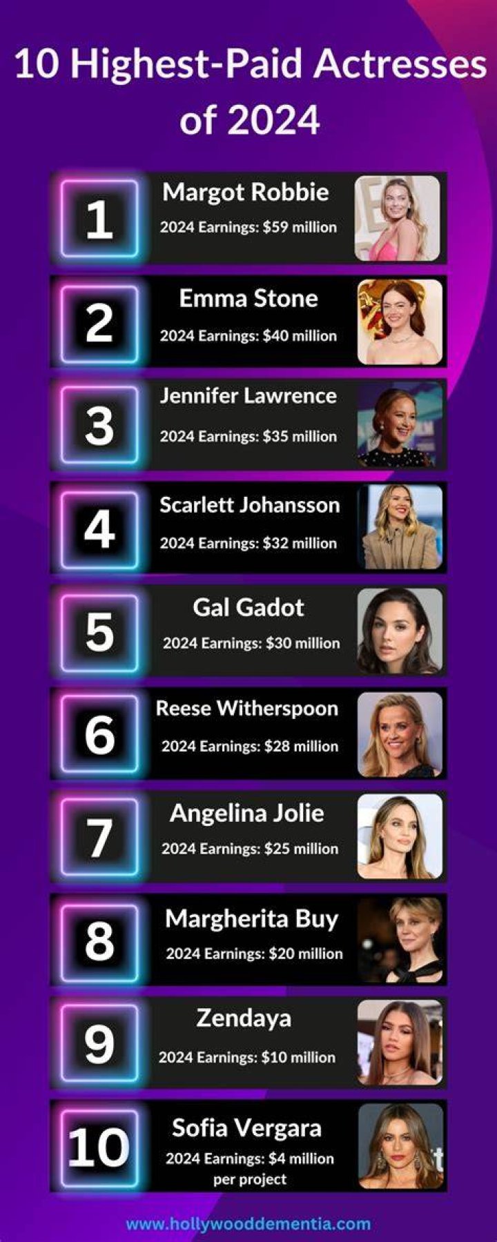 Here Are the Highest Paid Rappers of 2020