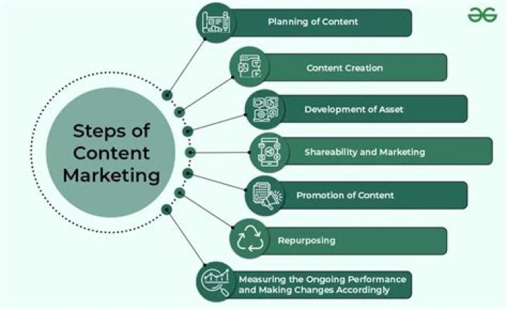 How Content Marketing Affects Search Engine Rankings infographic