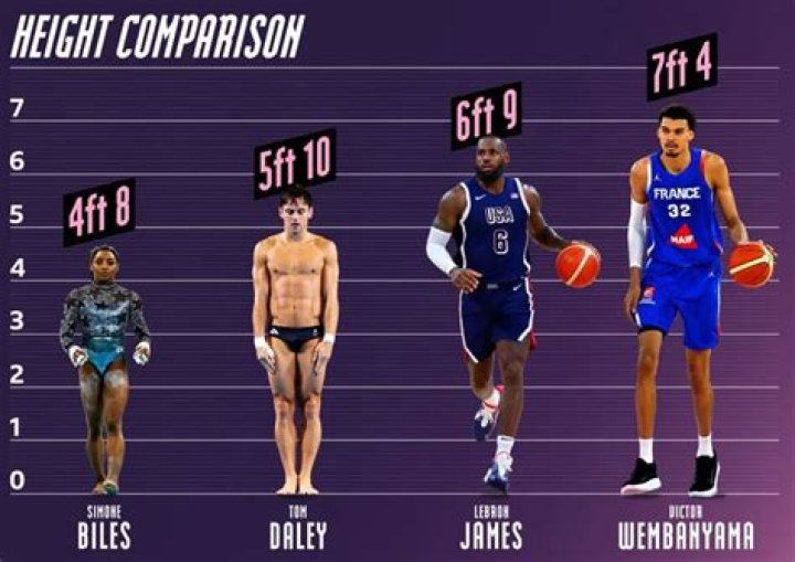 How High Does Shaq Stand: Exploring Shaq's Standing Reach