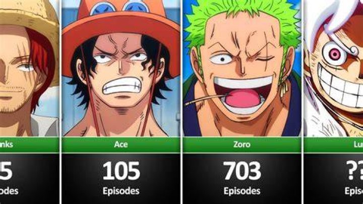 How Many Episodes Of "Bleach" Have You Seen? IMDb