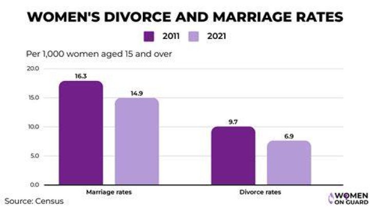 How Many Marriages Has Willie Nelson Survived?