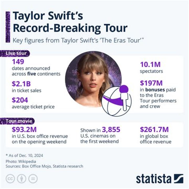 How Much Does Taylor Swift Weigh in 2024? Explore Her Diet, Height, and