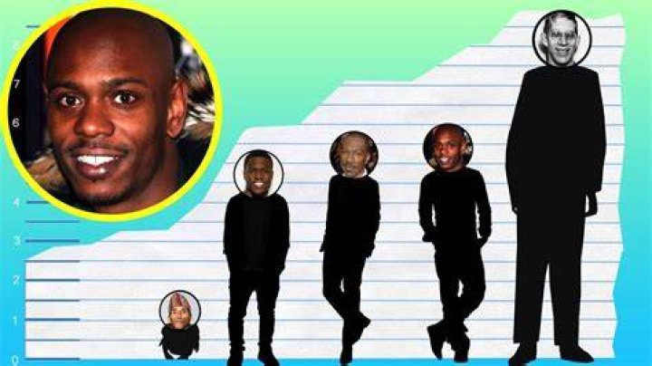 How tall is Dave Chappelle? Celebrity.fm 1 Official Stars, Business & People Network, Wiki