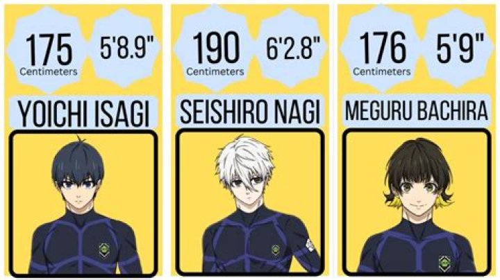How Tall Is He MeaningKosh