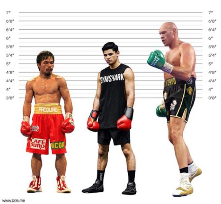 How Tall Is Ryan Garcia? Packing A Punch With The Boxer's Height!