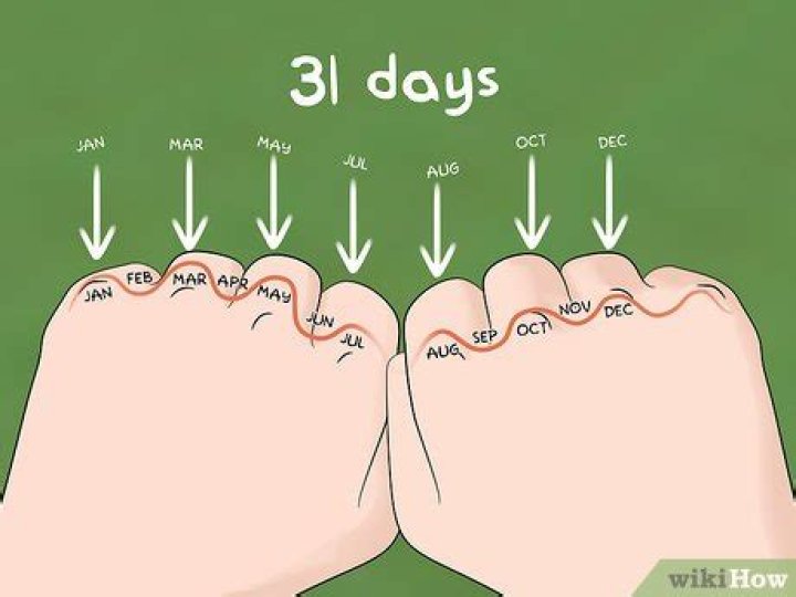 How to Memorize How Many Days Are in Each Month How to memorize