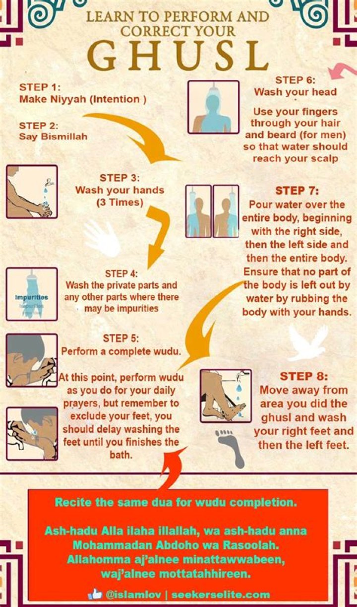 How to Perform Ghusl steps Islamic Shower made easy » Seekers Elite