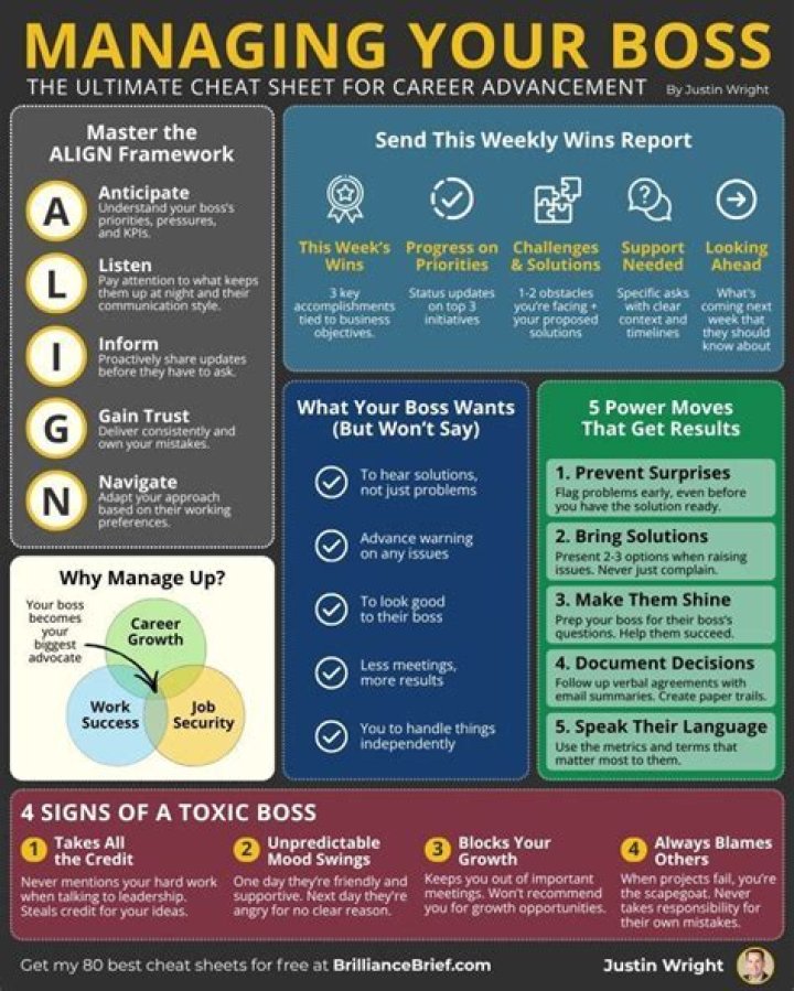 How To Text Your Boss: The Ultimate Guide