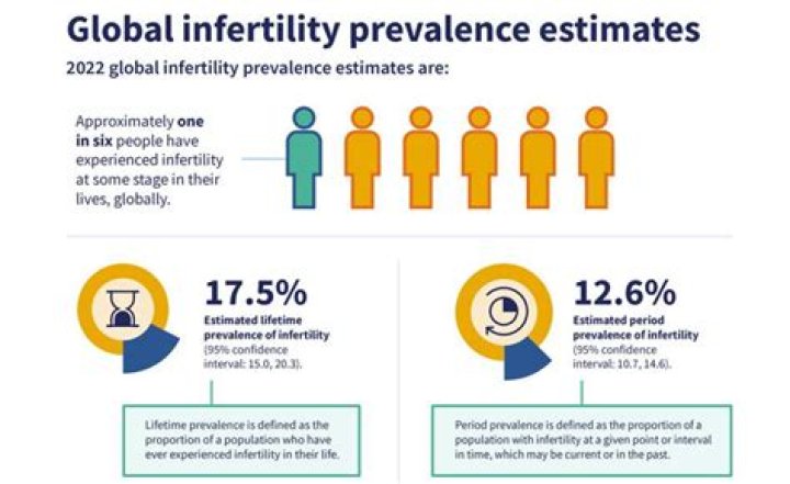Infertility Rates Are Rising Should I Be Worried?