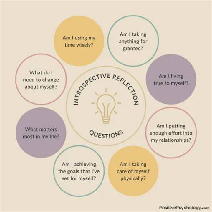 Intriguing Quotes: Questions That Spark Reflection And Insight