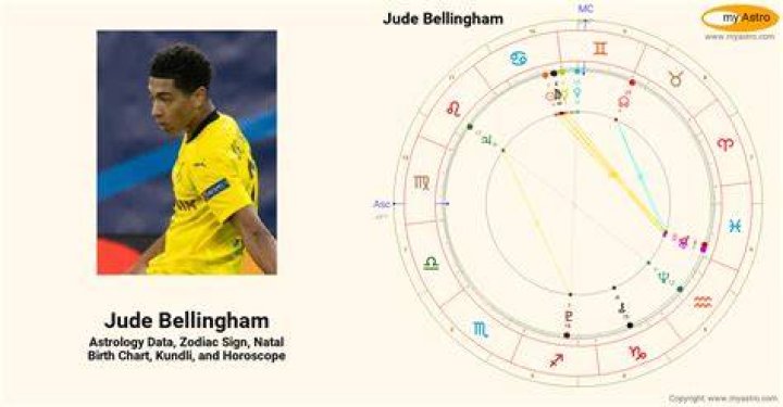 Jude Bellingham&rsquo;s natal birth chart, kundli, horoscope, astrology