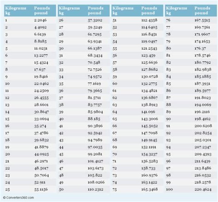 kg to lbs calculator conversions lbs to kilos calculator Singapp