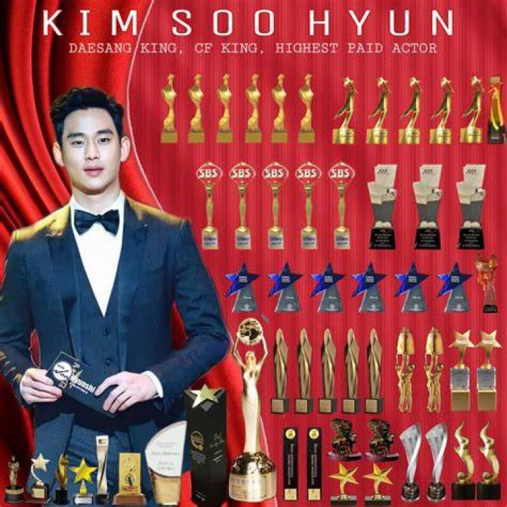 Kim Soohyun Biography; Net Worth, Age, Height, Siblings, Awards, Wife