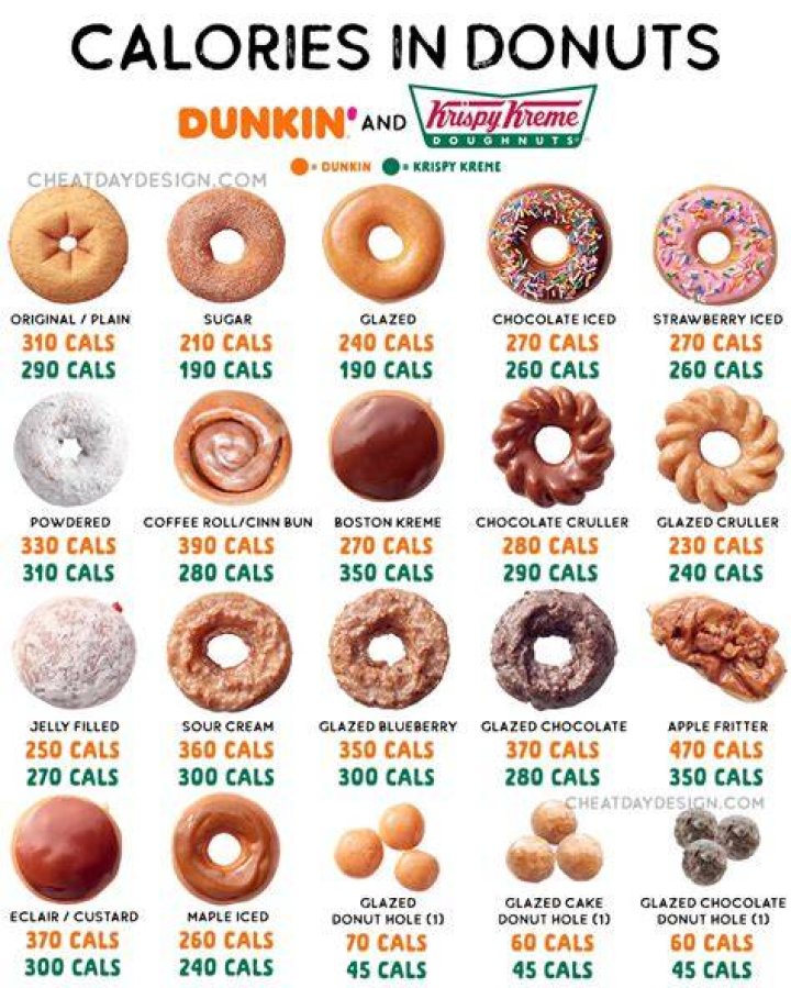 Krispy Kreme Menu Nutrition Besto Blog