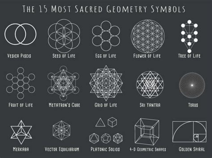 landscape, energy flowing, sacred geometry, fibonacc... OpenArt